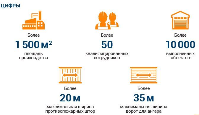 Цифры про копманию МВА.JPG